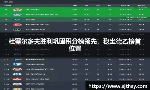 杜塞尔多夫胜利巩固积分榜领先，稳坐德乙榜首位置